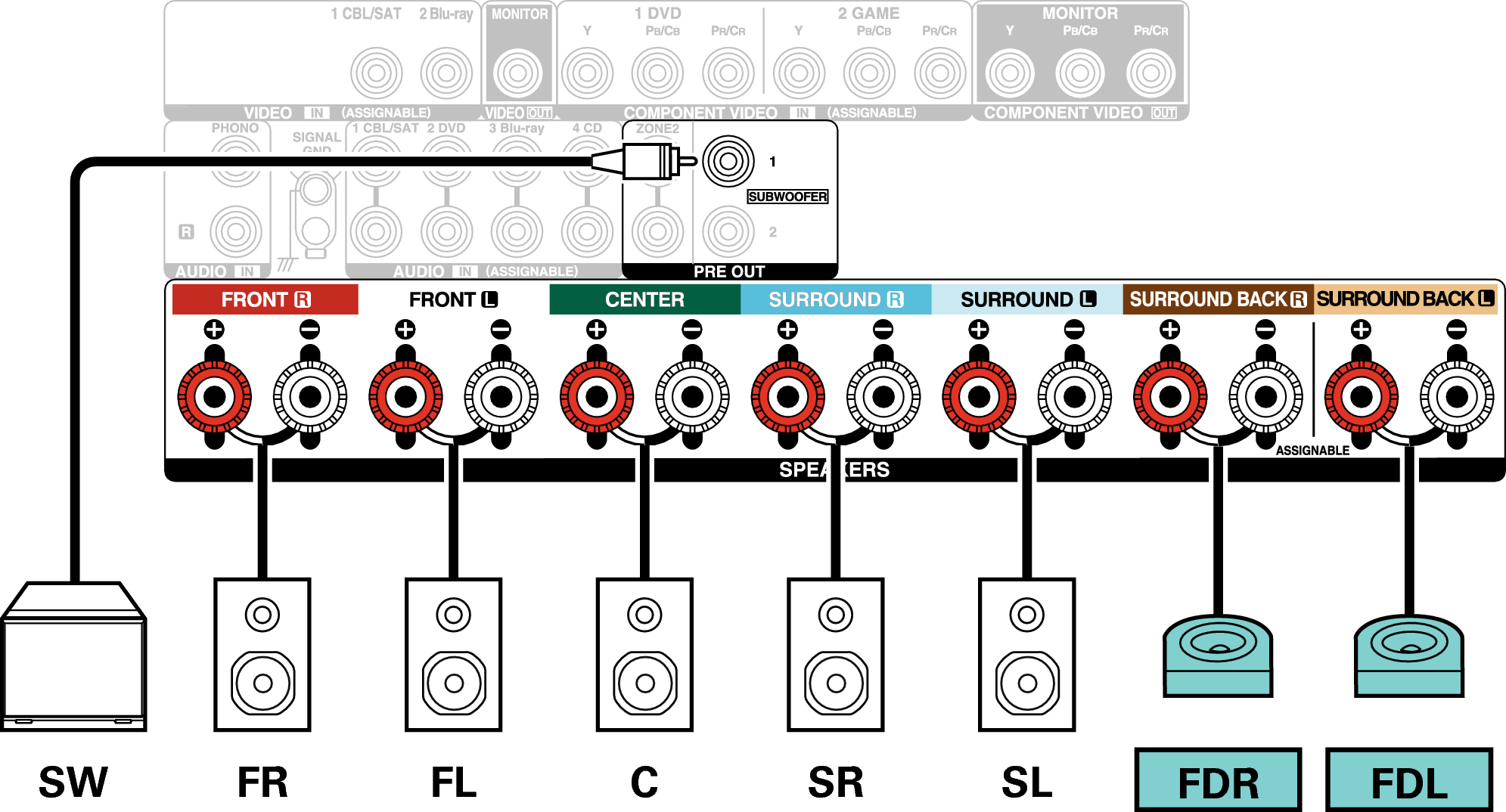 Conne SP 7.1 FD X25E3